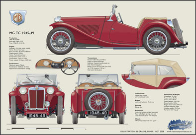 MG TC 1945-49